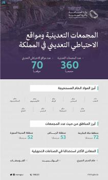 360 مجمعًا تعدينيًا و70 موقعًا للاحتياطي التعديني في المملكة