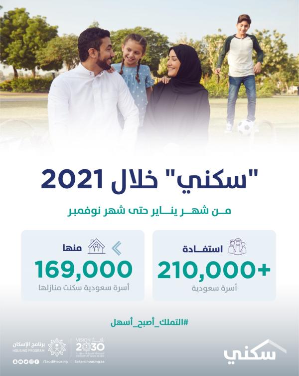 210 آلاف أسرة تستفيد من خيارات «سكني» المتنوعة خلال 2021