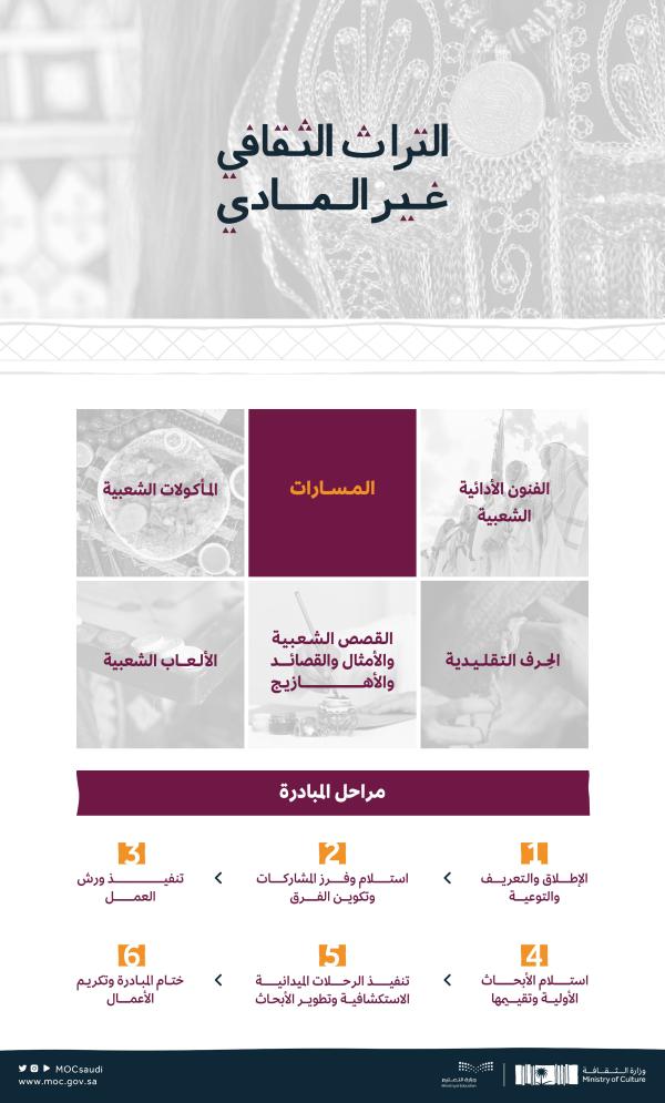 انطلاق مبادرة «التراث الثقافي غير المادي»