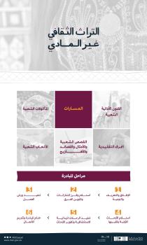 انطلاق مبادرة «التراث الثقافي غير المادي»