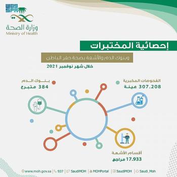 325 ألف مستفيد من الخدمات الصحية بحفر الباطن 