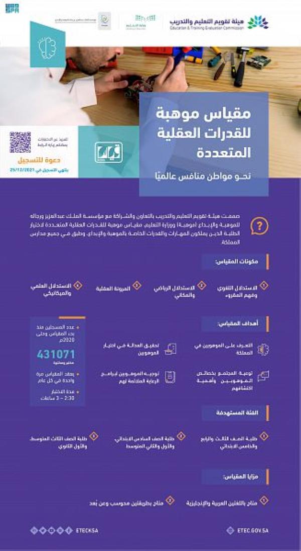 نصف مليون طالب يؤدون مقياس «موهبة» للقدرات العقلية