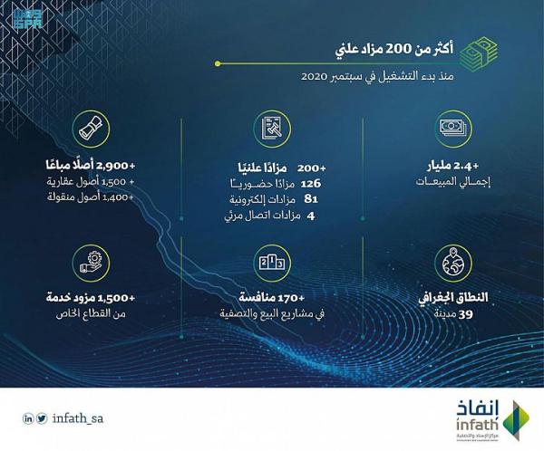 إنفاذ: نجاح تنظيم أكثر من 200 مزاد علني