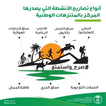 «الغطاء النباتي» يعلن إصدار تصاريح الأنشطة بالمتنزهات الوطنية
