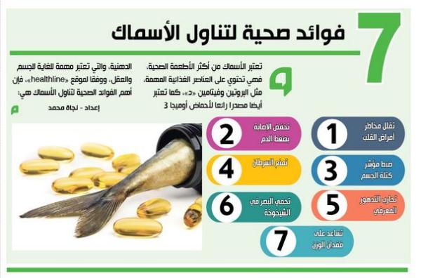 7 فوائد صحية لتناول الأسماك