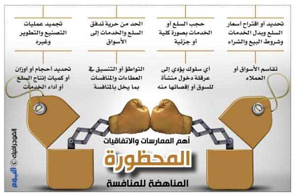 10 ملايين ريال الحد الأقصى لغرامات المنشآت المخالفة