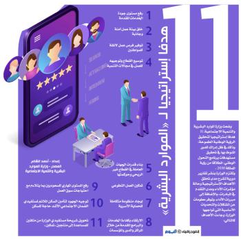 11 هدف إستراتيجيا لـ «الموارد البشرية»