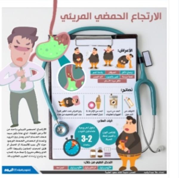 الارتجاع الحمضي المريئي