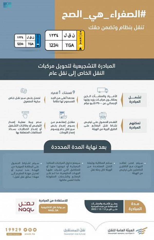 «النقل» تُتيح للمنشئات والأفراد للاستفادة من المبادرة التصحيحية للهيئة