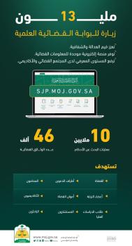 العدل: 13 مليون زيارة للبوابة القضائية العلمية