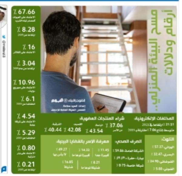 مسح البيئة المنزلي.. دلالات وأرقام