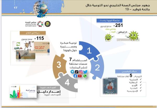 مجلس الصحة الخليجي يقدم جهوداً متنوعة في التوعية خلال جائحة كورونا