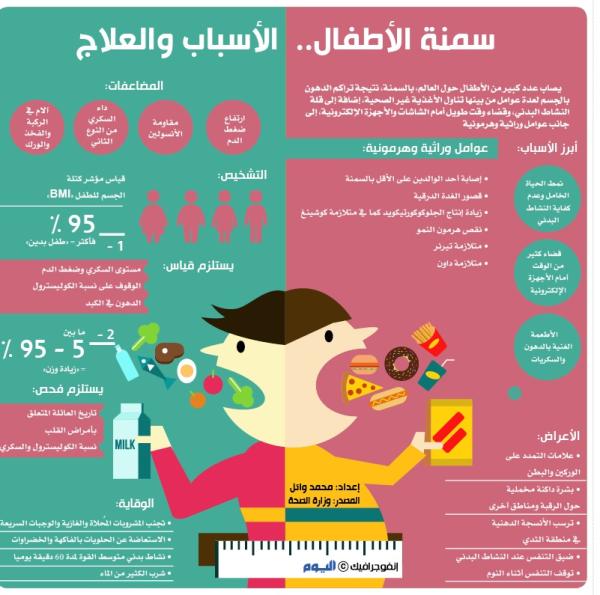 سمنة الأطفال .. الأسباب والعلاج