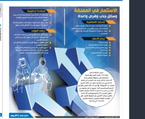 الاستثمار في المملكة وسائل جذب وفرص واعدة