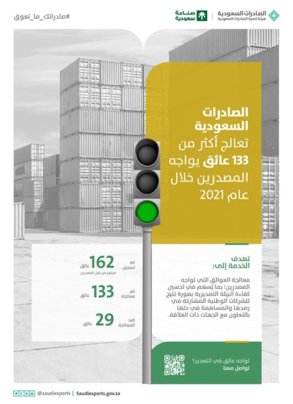 معالجة 133 عائقًا محليًا وخارجيًا تواجه المصدرين السعوديين