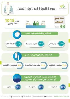 استطلاع : 72% من كبار السن يهتمون بأناقتهم في كل وقت 