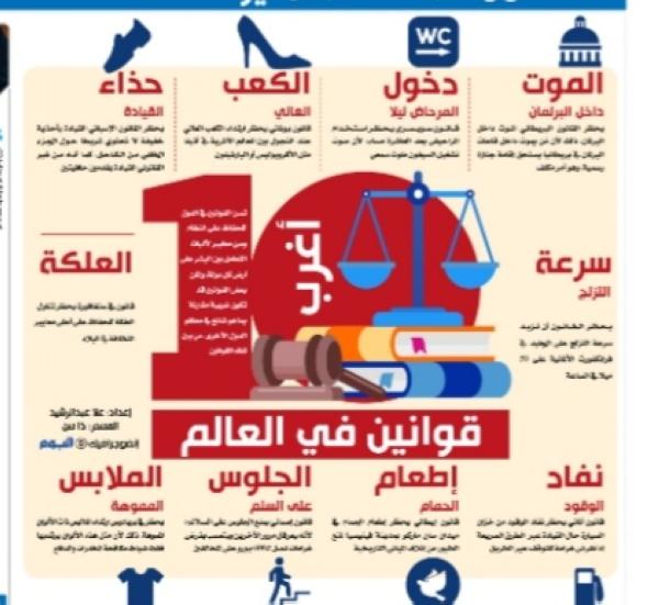 أغرب 10 قوانين في العالم