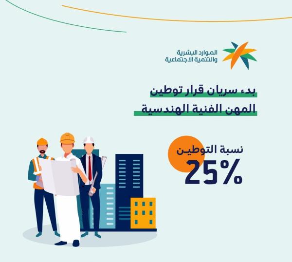 توطين 4 قطاعات مهمة في سوق العمل تدخل حيز التنفيذ
