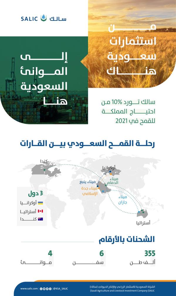 'سالك' تستكمل توريد 355 ألف طن من القمح إلى المملكة