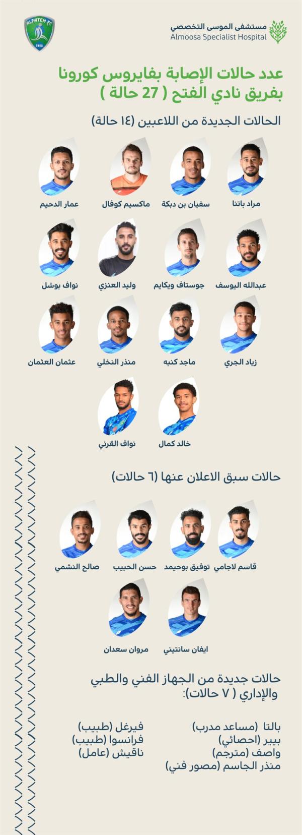 «كورونا» يهاجم الهلال والأهلي ويعصف بالفتح