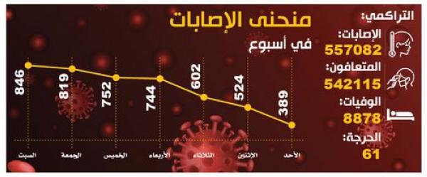منح رؤساء الجامعات والمدارس صلاحية تعليق الحضور
