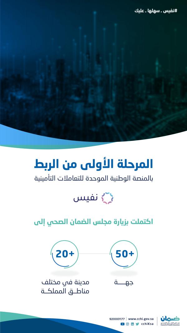 استكمال المرحلة الأولى من الربط بمنصّة 'نفيس'