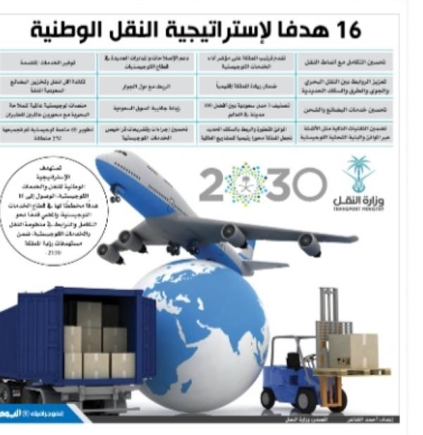 16 هدفا لإستراتبجية النقل الوطنية
