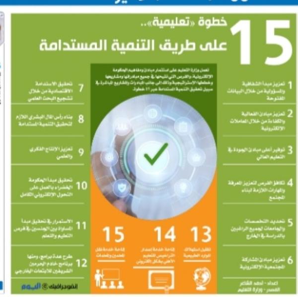 15 خطوة «تعليمية».. على طريق التنمية المستدامة