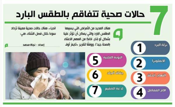 7 حالات صحية تتفاقم بالطقس البارد