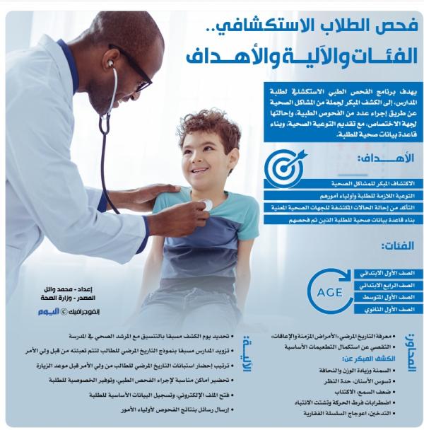 فحص الطلاب الاستكشافي .. الفئات والآلية والأهداف