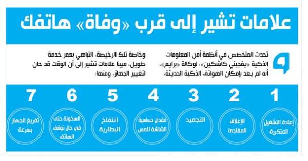 علامات تشير إلى قرب «وفاة» هاتفك