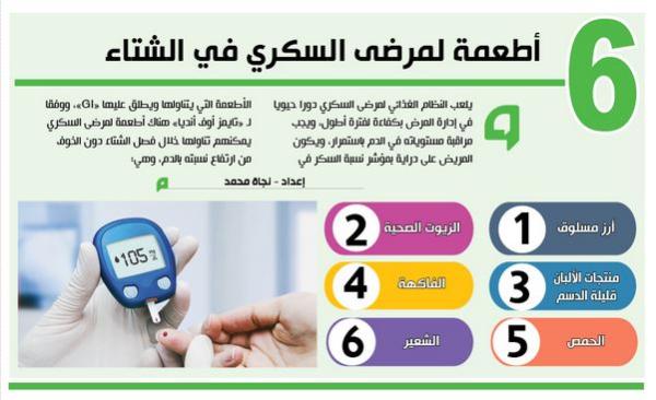 6 أطعمة لمرضى السكري في الشتاء