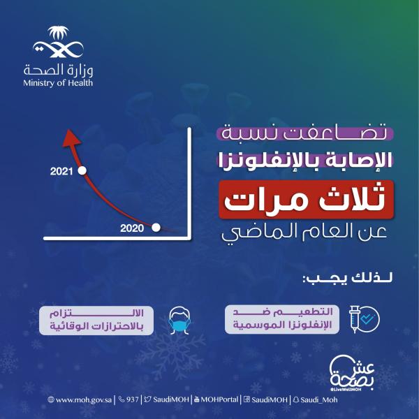 الصحة : 3 نصائح للوقاية من الإنفلونزا الموسمية