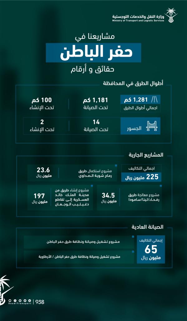 النقل: رفع منسوب طريق «حفر الباطن / الأرطاوية»
