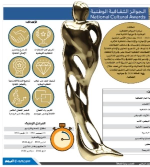 الجوائز الثقافية الوطنية