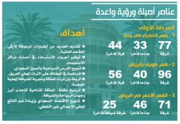 ولي العهد يطلق «مجموعة بوتيك» للضيافة الفندقية الفاخرة