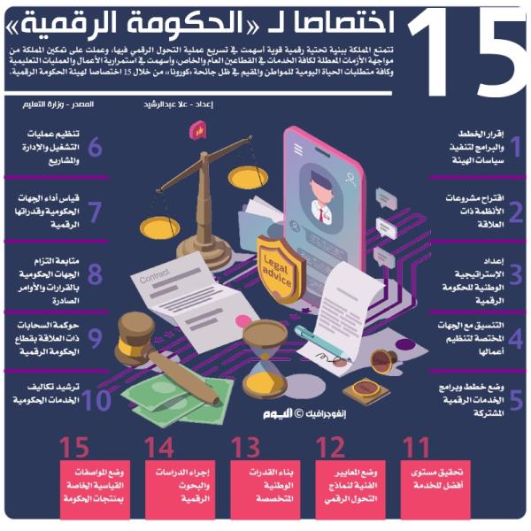 15 اختصاصا لـ«الحكومة الرقمية»