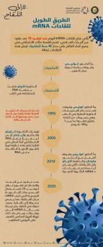 بالتفاصيل.. «الصحة الخليجي» يكشف تطور تقنية اللقاحات «mRNA»