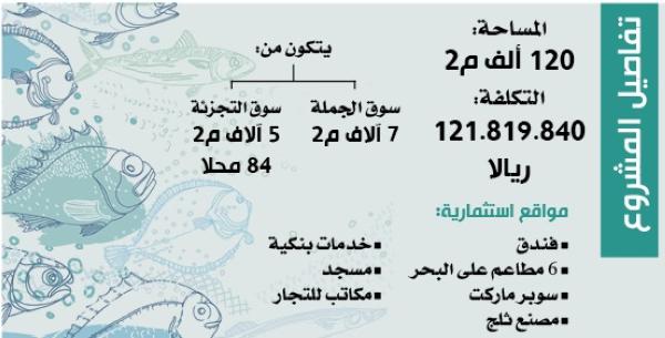 «جزيرة الأسماك».. خدمات متكاملة تعزز جودة الحياة