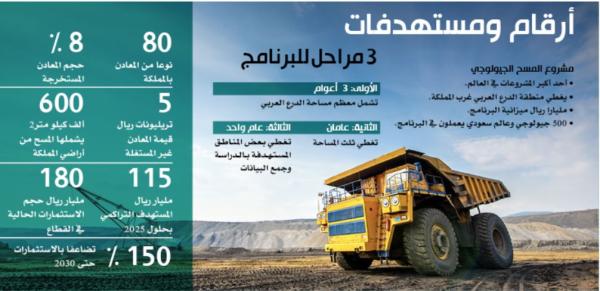 ثروة معدنية هائلة تغطي ثلث أراضي المملكة