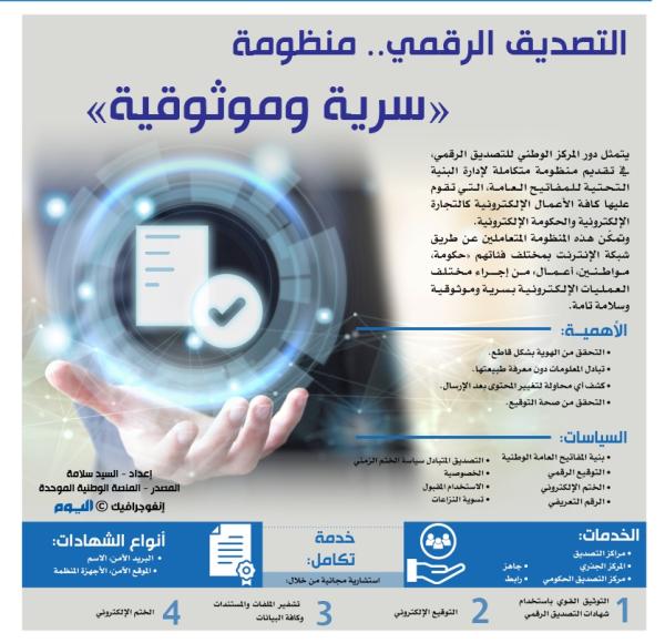 التصديق الرقمي.. منظومة «سرية وموثوقية»