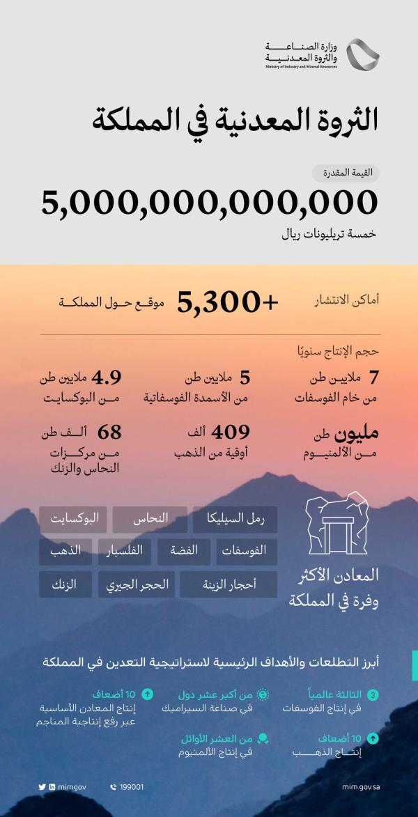 'الصناعة ' : 5 تريليونات ريال قيمة الثروات المعدنية بالمملكة