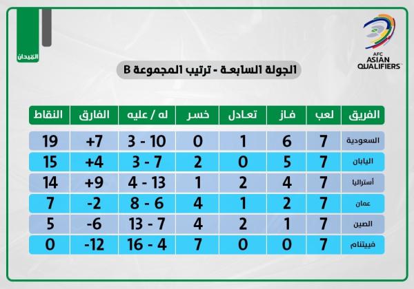 ارسموا اللوحة.. من طوكيو إلى الدوحة
