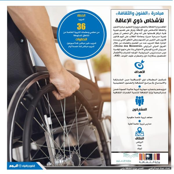 مبادرة «الفنون والثقافة» للأشخاص ذوي الإعاقة