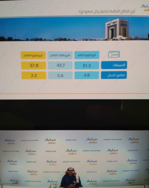 51.3 مليار ريال إيرادات سابك في الربع الرابع 2021