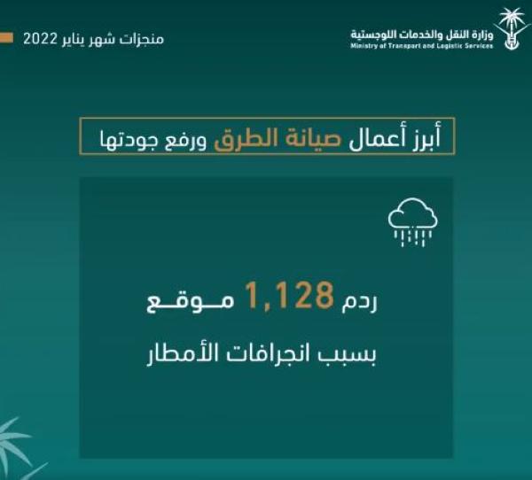 «النقل»: ردم 1128 موقعا بسبب انجرافات الأمطار خلال يناير