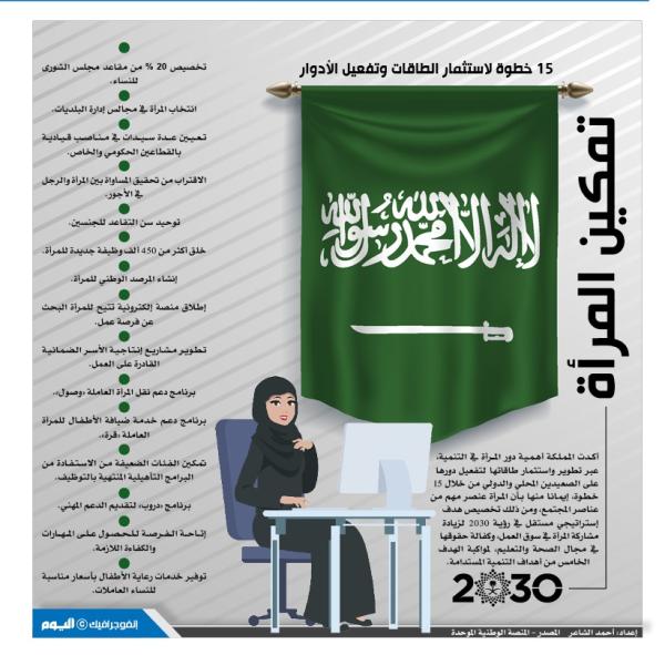 تمكين المرأة .. 15 خطوة لاستثمار الطاقات وتفعيل الأدوار