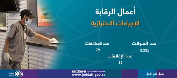 إغلاق 26 منشأة مخالفة للاحترازات بجدة
