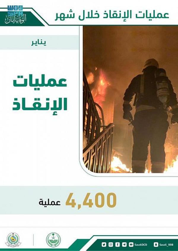  الدفاع المدني يباشر 4400 عملية إنقاذ خلال شهر