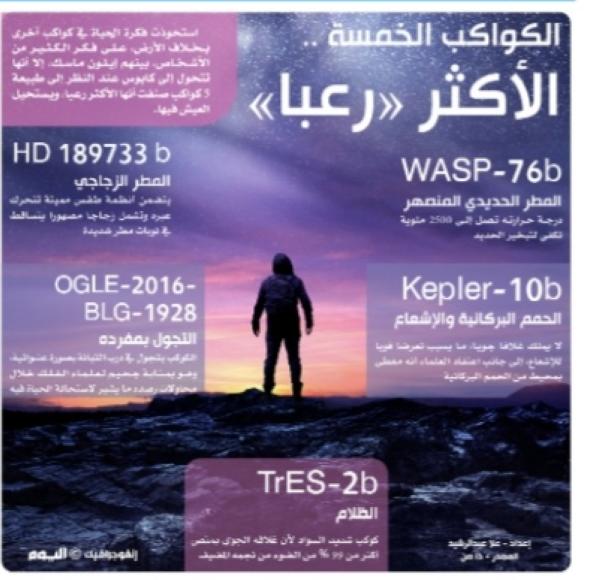 الكواكب الخمسة.. الأكثر «رعبا»